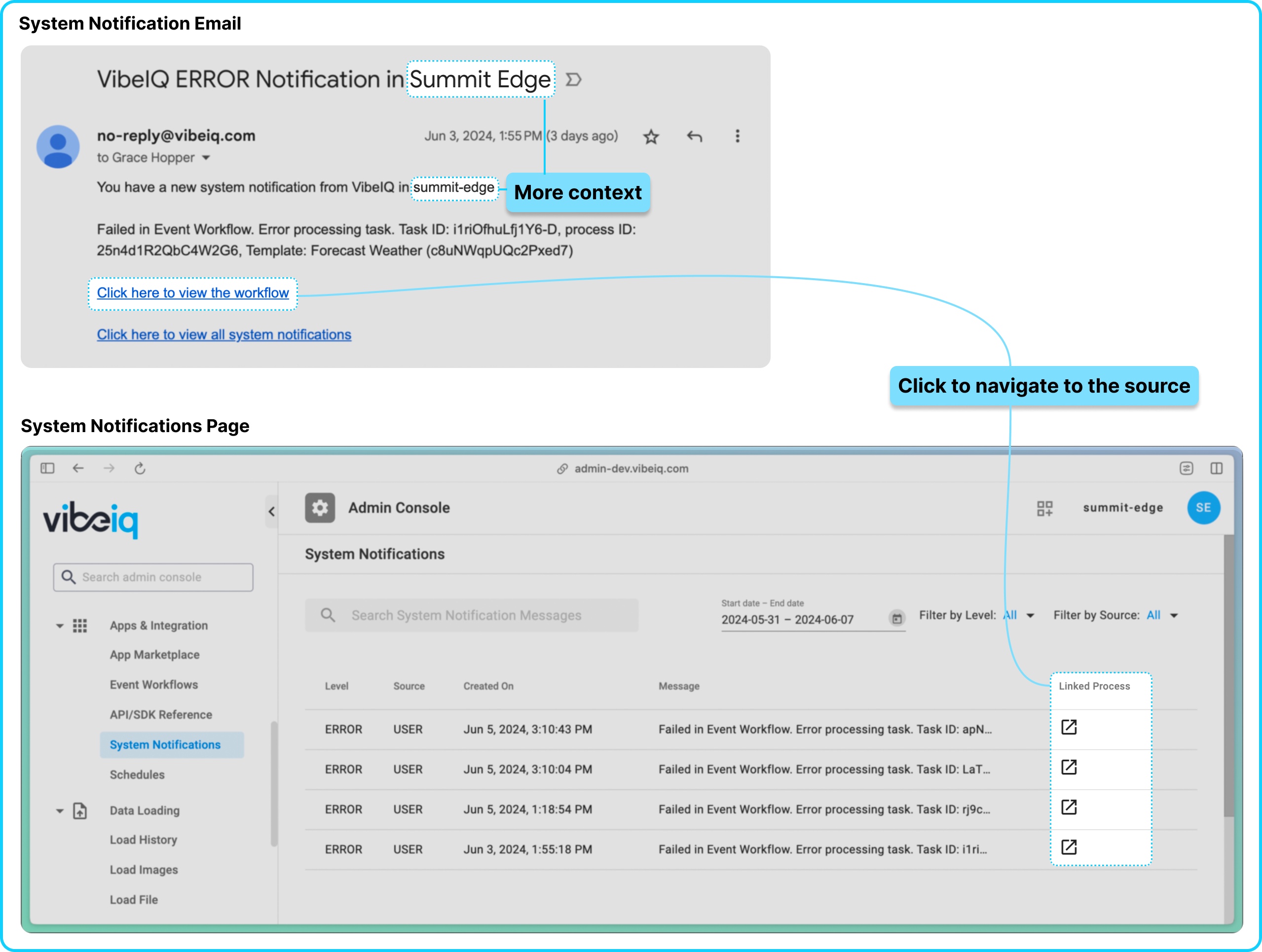 System notification link