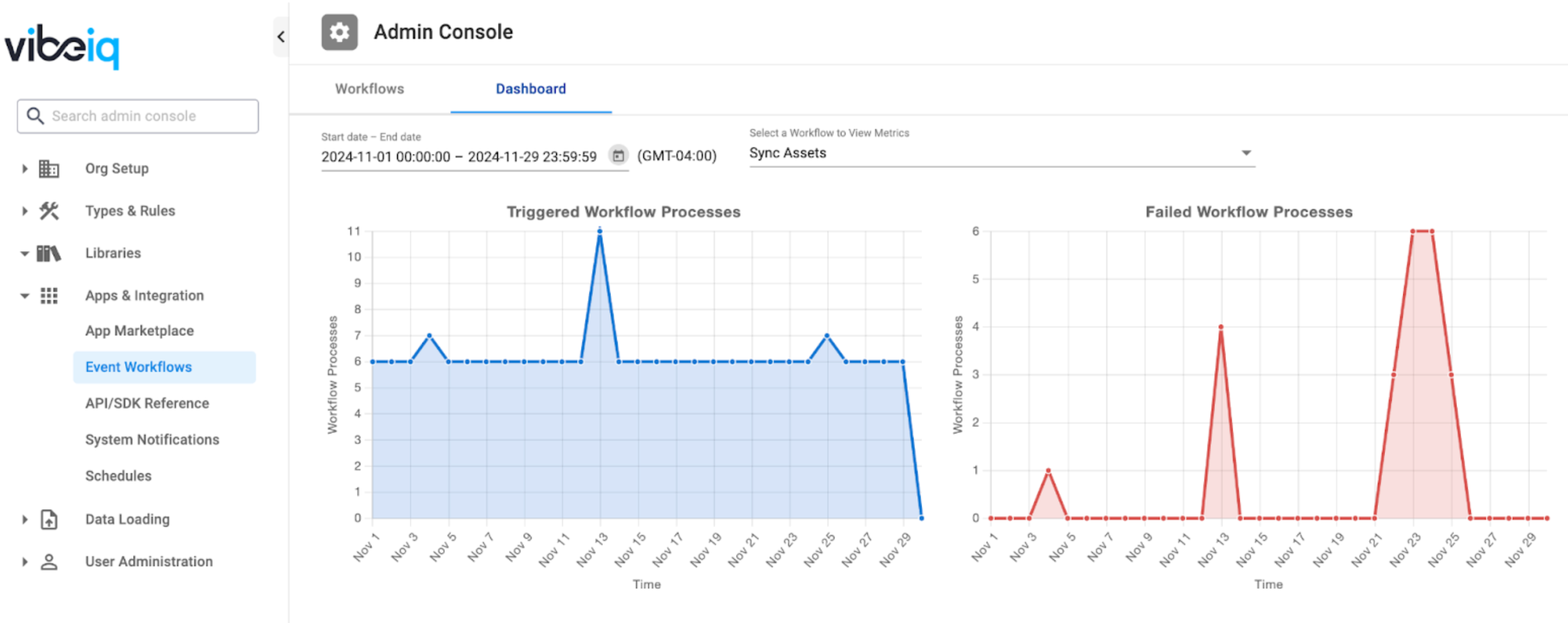 Workflow Dashboard